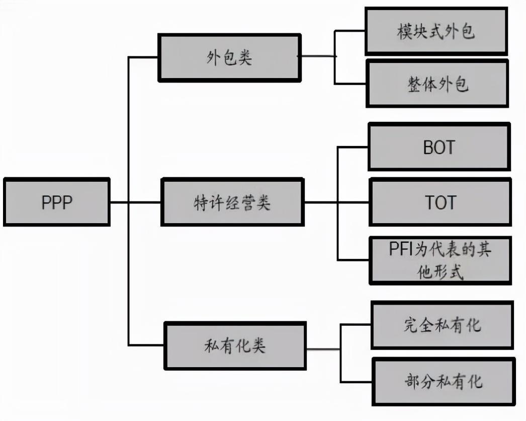 (ppt项目模式什么意思)(ppt模式指的是什么)