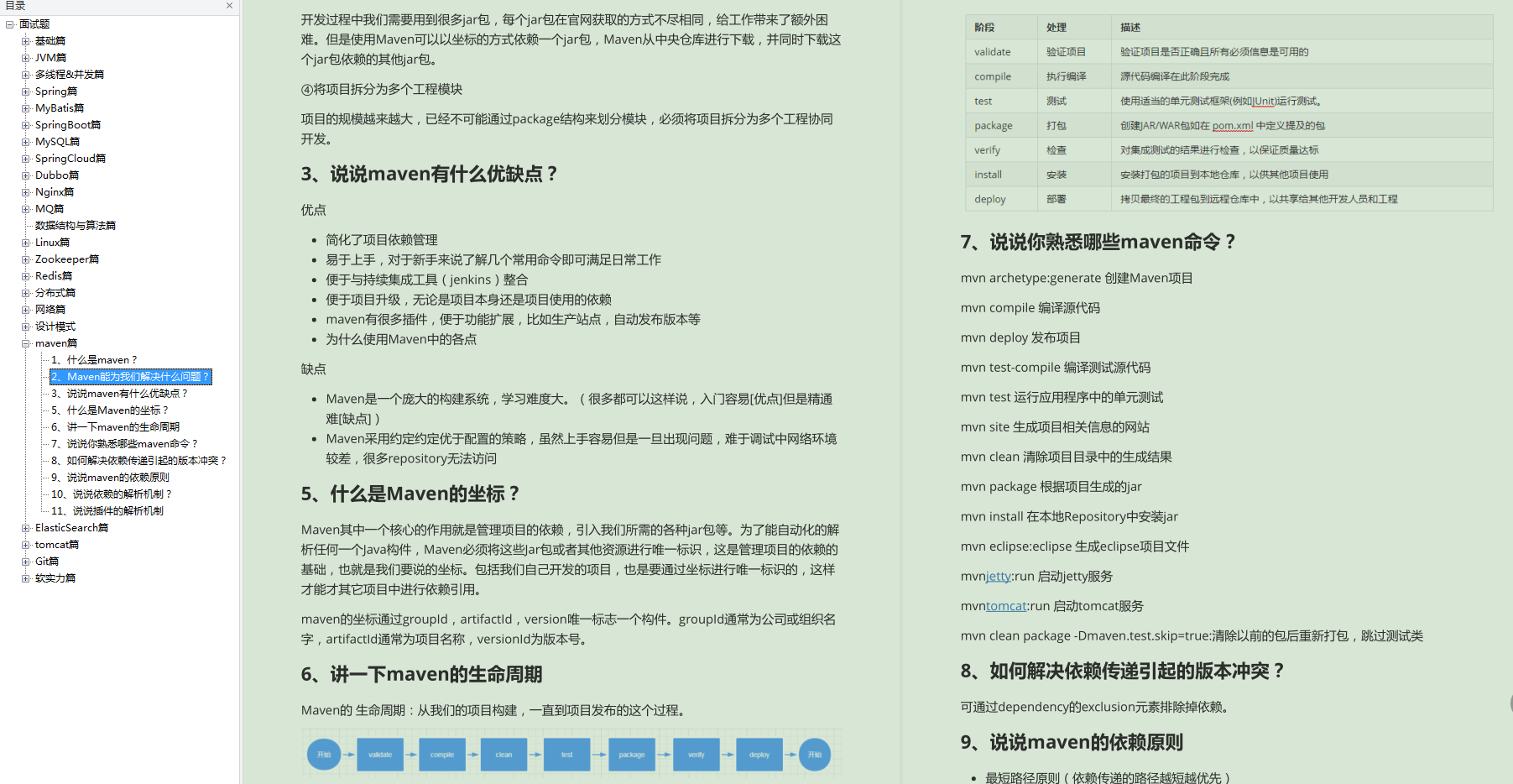 (大专妹子自学java)(大专毕业学java)