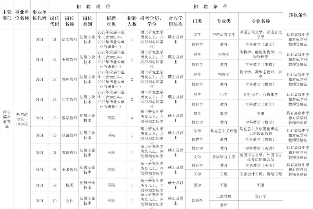 (附近图书管理员招聘)(附近图书馆)