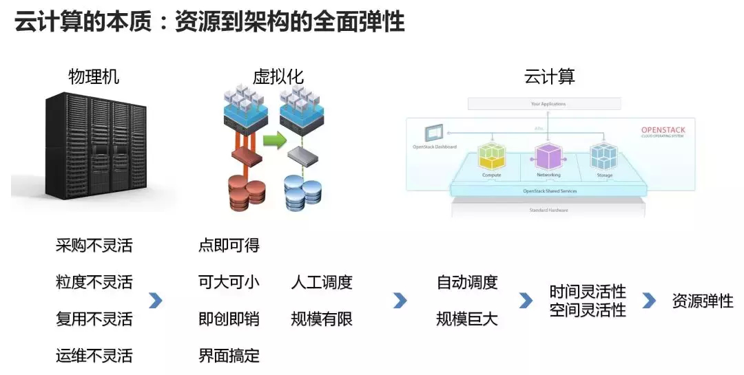 (java通俗叫什么)(java是一种什么类型语言)