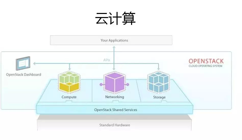 (java通俗叫什么)(java是一种什么类型语言)