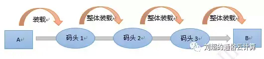 (java通俗叫什么)(java是一种什么类型语言)