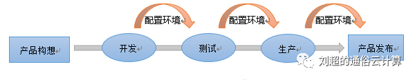 (java通俗叫什么)(java是一种什么类型语言)