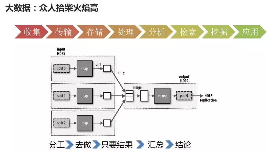 (java通俗叫什么)(java是一种什么类型语言)