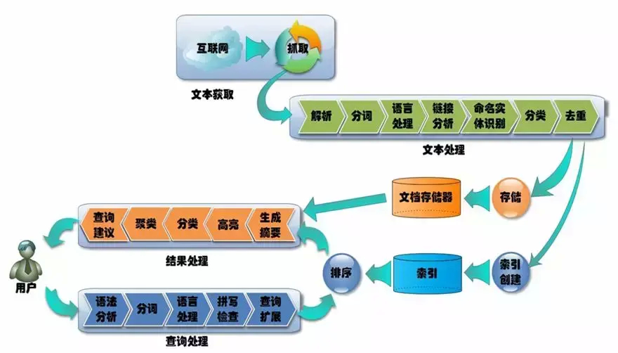 (java通俗叫什么)(java是一种什么类型语言)