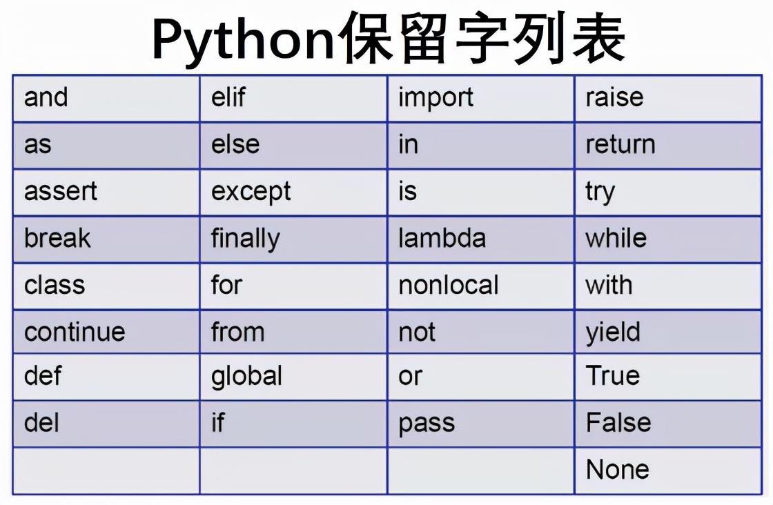 (为什么不建议普通人学python)(python爬取vip电影)