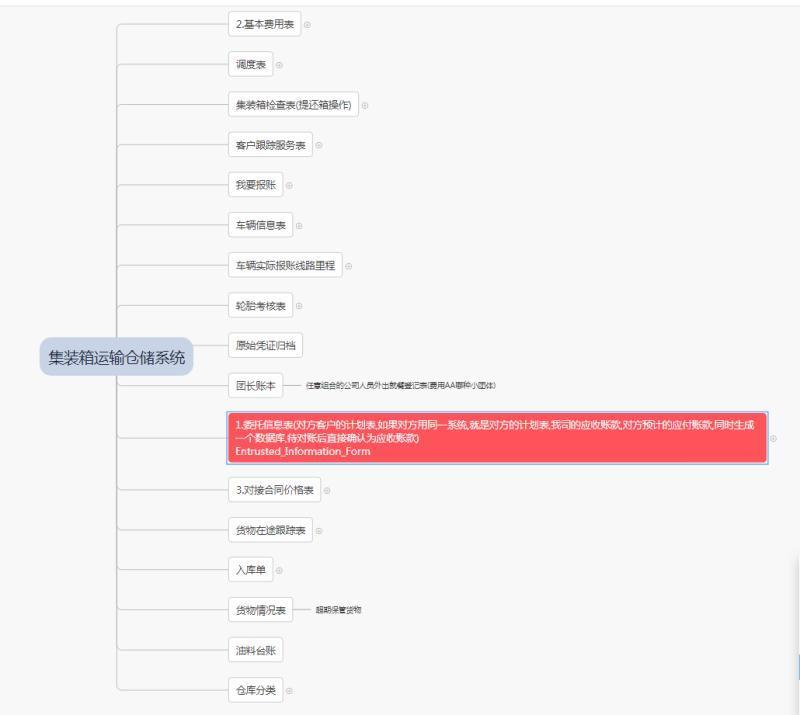 (python仓库管理系统)(python桌面系统开发全套教程)