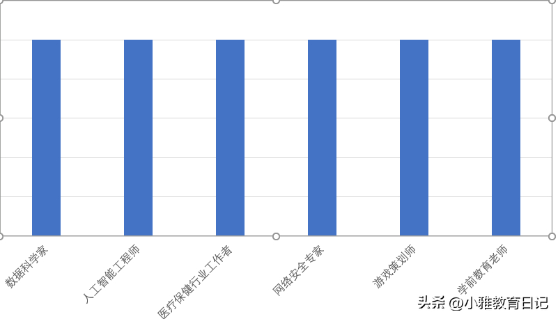 (学什么技术比较有前途)(男生学什么技术比较有前途)