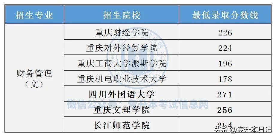 (专升本通过率有多少)(专升本通过率多少算高)