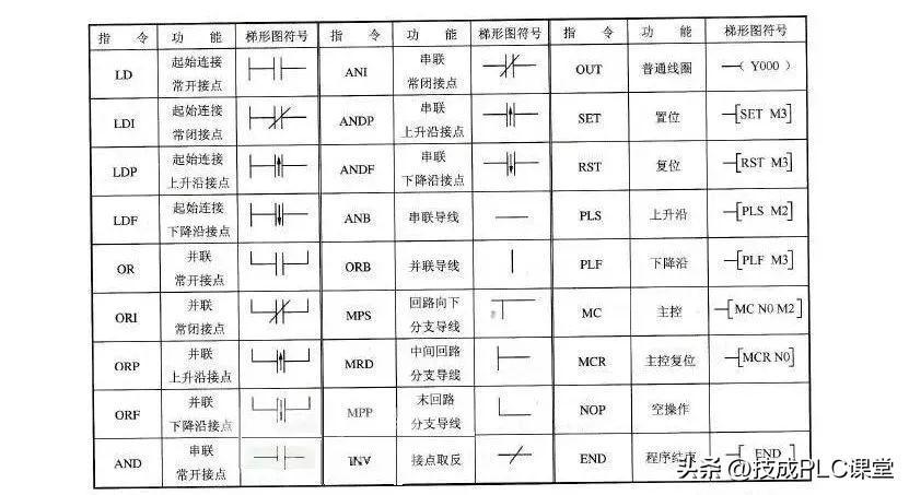 (西门子编程1000例)(西门子编程1000例直播)