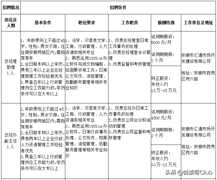 (职来职往人力资源招聘)(职来职往宁波人力资源有限公司)