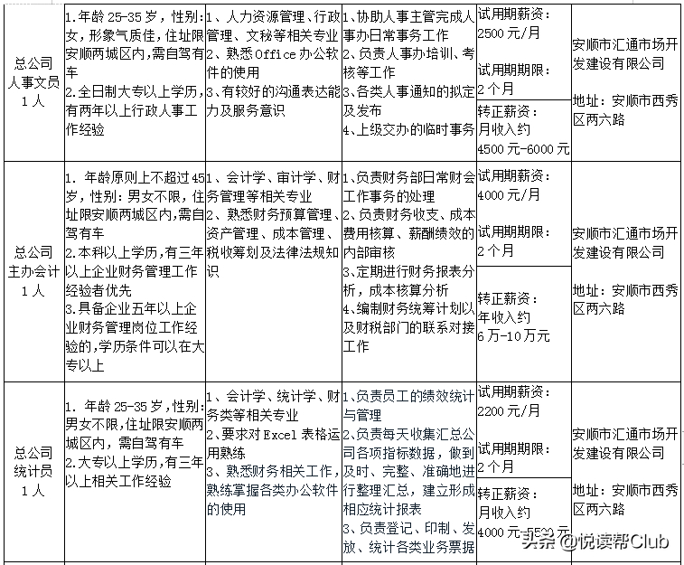 (职来职往人力资源招聘)(职来职往宁波人力资源有限公司)