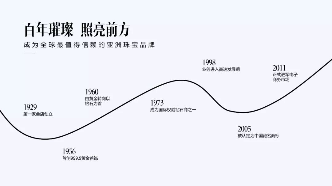 (优秀ppt案例欣赏)(案例分析ppt万能模板)