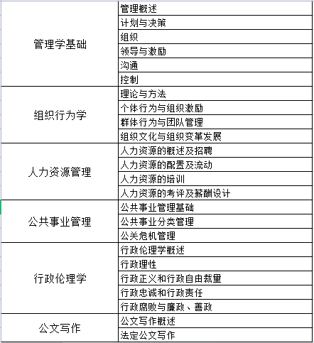 (文员必备100个技巧)(新手做跟单文员有哪些技巧)