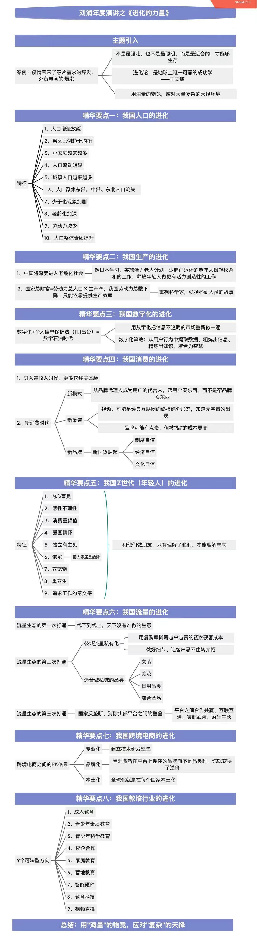 (五分钟演讲ppt范例)(ppt竞聘演讲视频经典五分钟)