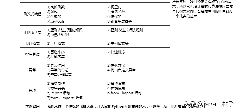 (python能干什么副业)(python爬虫真实收入)