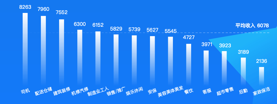 (程序员2023年很难就业吗)(程序员以后好就业吗)