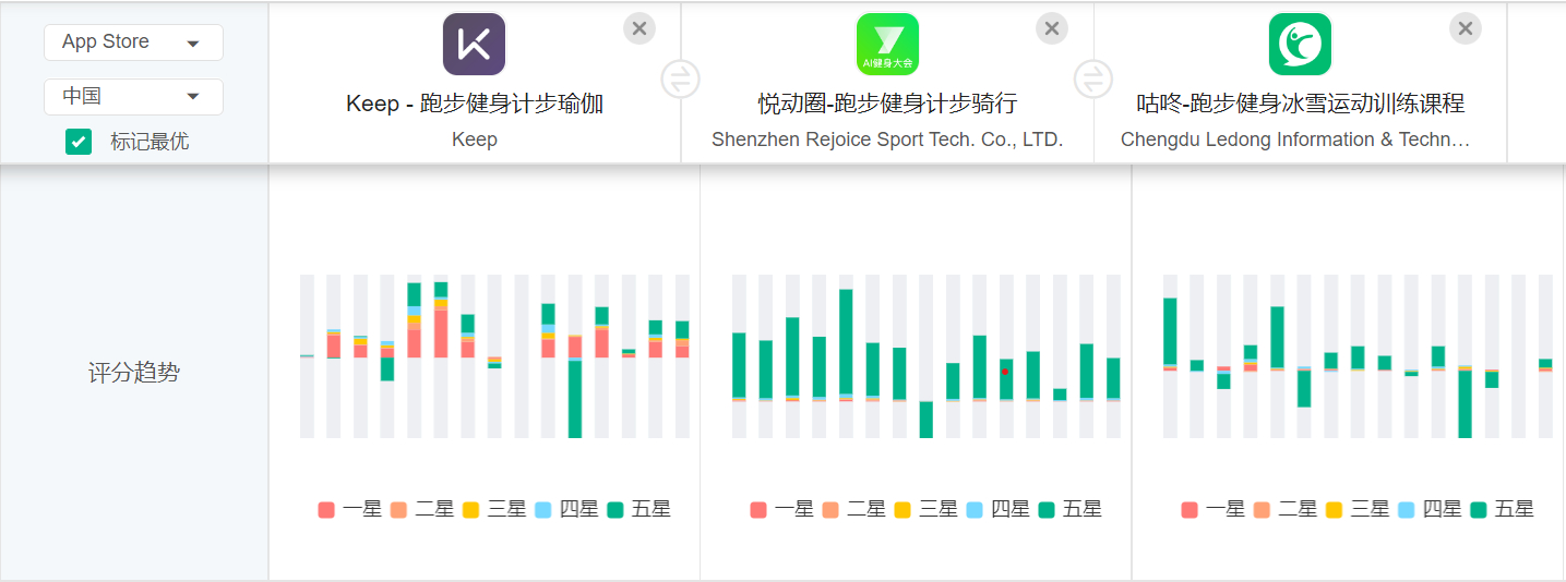 (keep是什么运动)(跑步软件排行榜第一名)