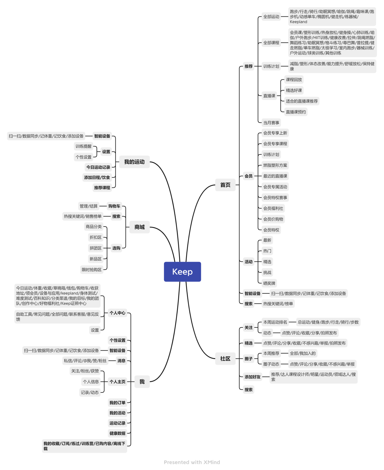 (keep是什么运动)(跑步软件排行榜第一名)