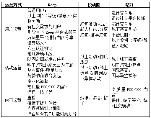 (keep是什么运动)(跑步软件排行榜第一名)