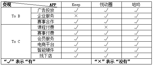 (keep是什么运动)(跑步软件排行榜第一名)