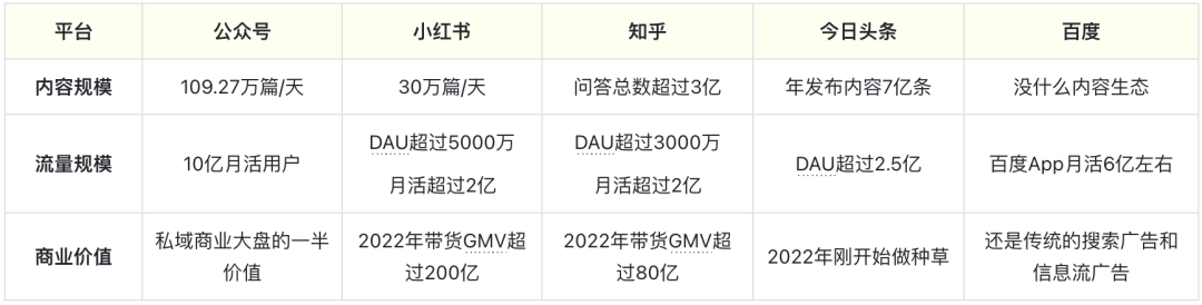 (2023头条号稀缺领域)(头条号现在没有领域划分吗)