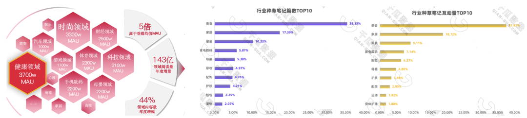 (2023头条号稀缺领域)(头条号现在没有领域划分吗)