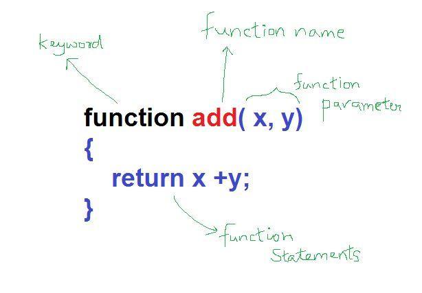 (javascript各种实例)(javascript笔记怎么写)