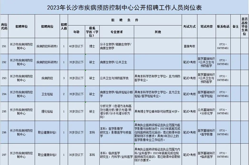 (2023年5月份招聘)(2121年招聘)