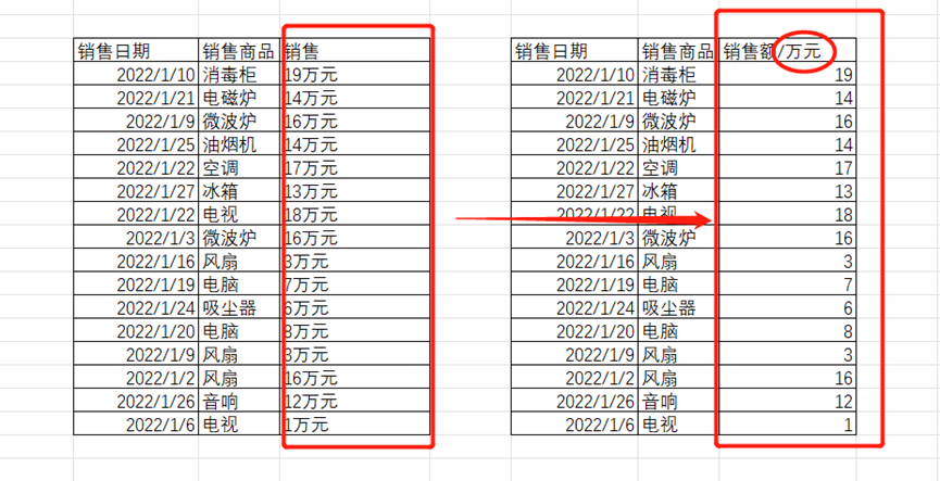 (自学制作表格)(简单表格制作)