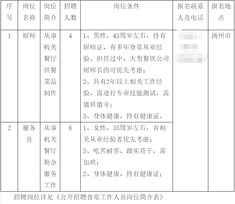 (食堂招工50-60岁急招)(食堂员工招聘)