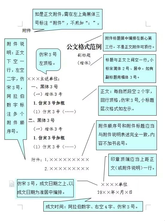 (公文写作格式)(公文写作格式范文)