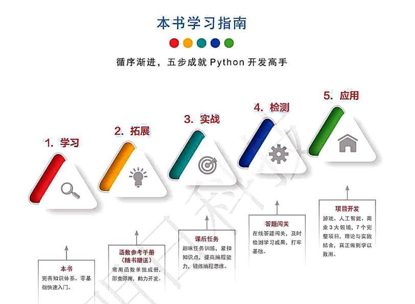 (python入门到做项目)(python 做项目)