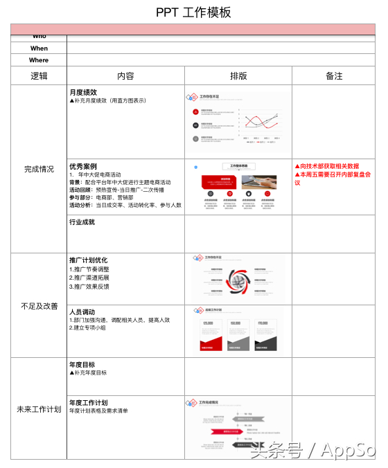 (新手从零开始学做ppt)(新手从零开始学做ppt什么软件好)