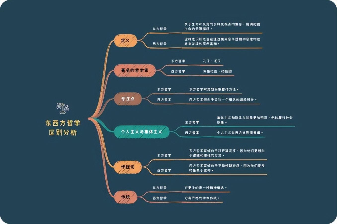 (十大免费思维导图软件)(免费又好用的思维导图软件)