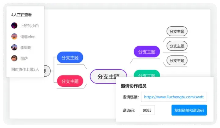 (十大免费思维导图软件)(免费又好用的思维导图软件)