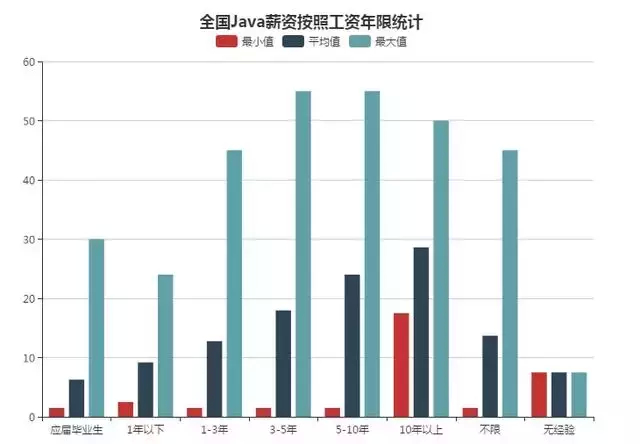 (java工程师是干什么的)(java工程师到底是干什么的)