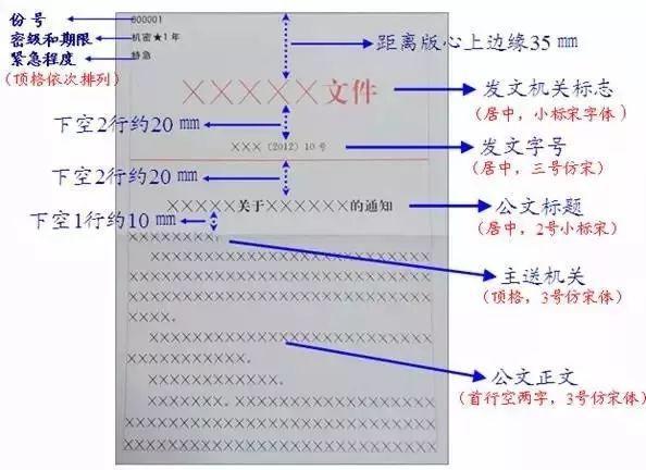 (各种公文的格式模板)(各种公文的格式模板怎么写)