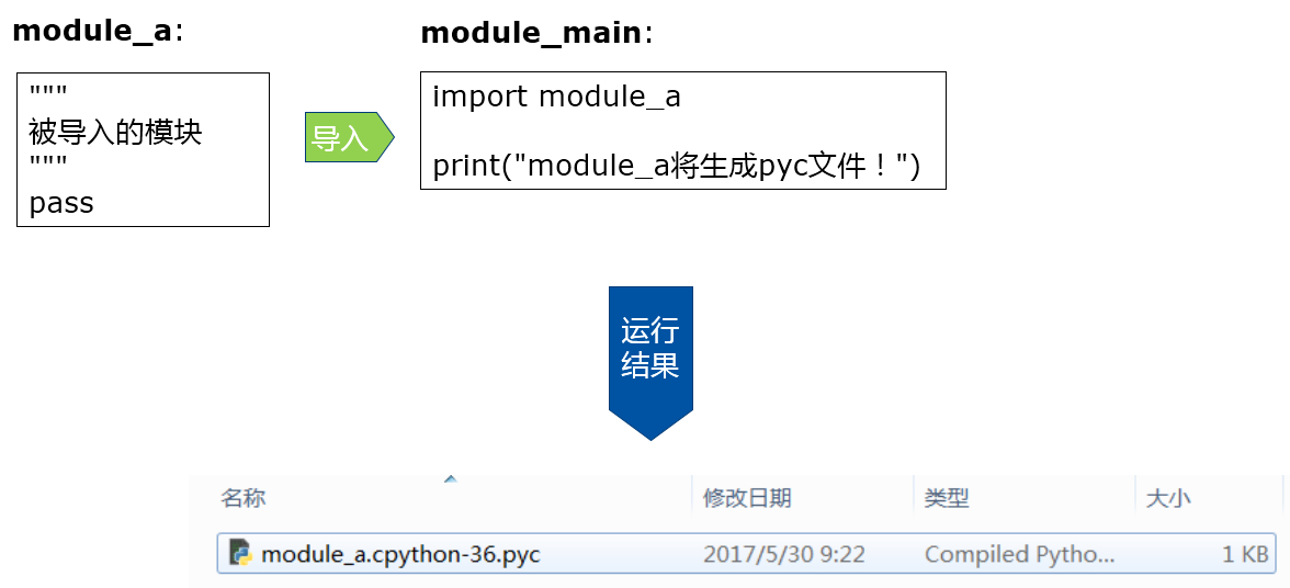 (python口诀表)(用python 输出乘法口诀)