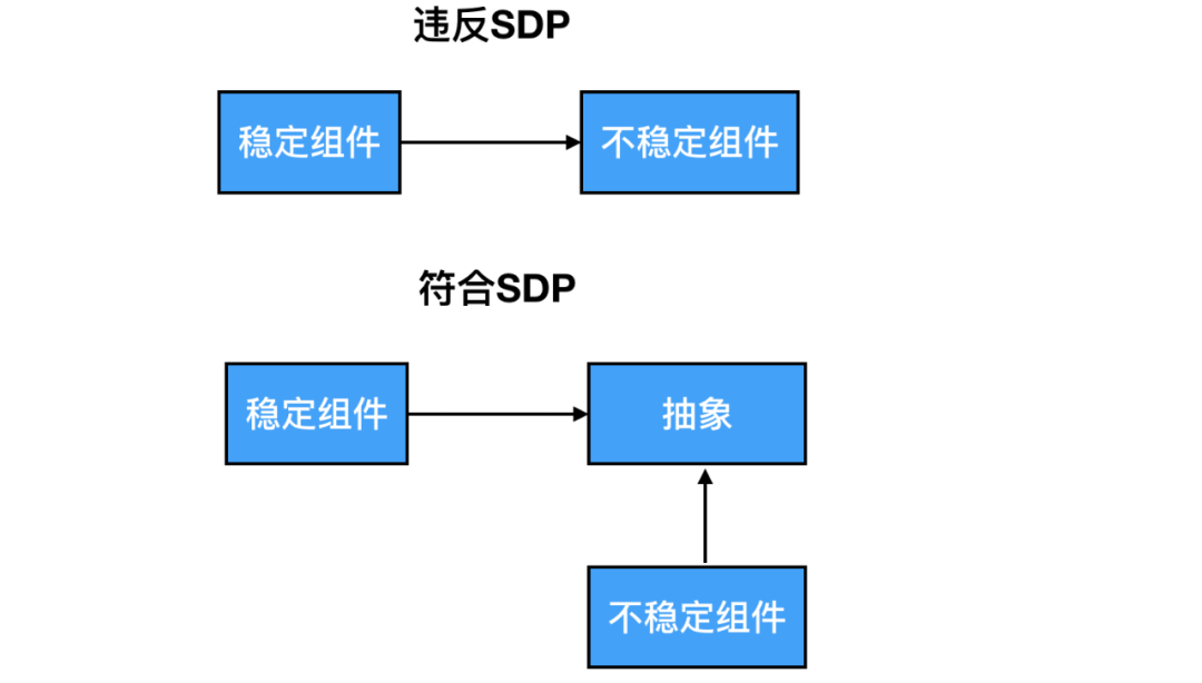 (go语言闭包)(go语言闭包原理)