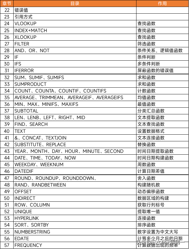 (excel表格制作图表)(excel表格制作图表单位)