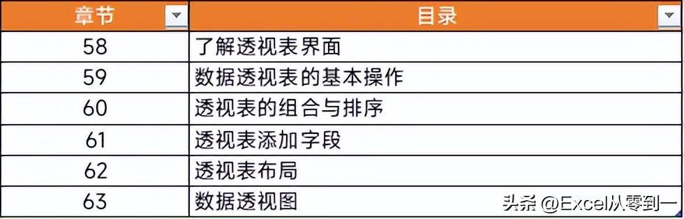 (excel表格制作图表)(excel表格制作图表单位)