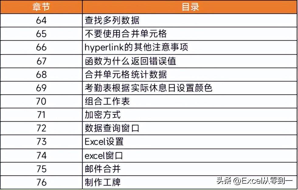 (excel表格制作图表)(excel表格制作图表单位)