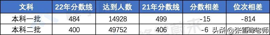 (张雪峰建议自考心理学报哪个学校)(张雪峰讲心理学考研)