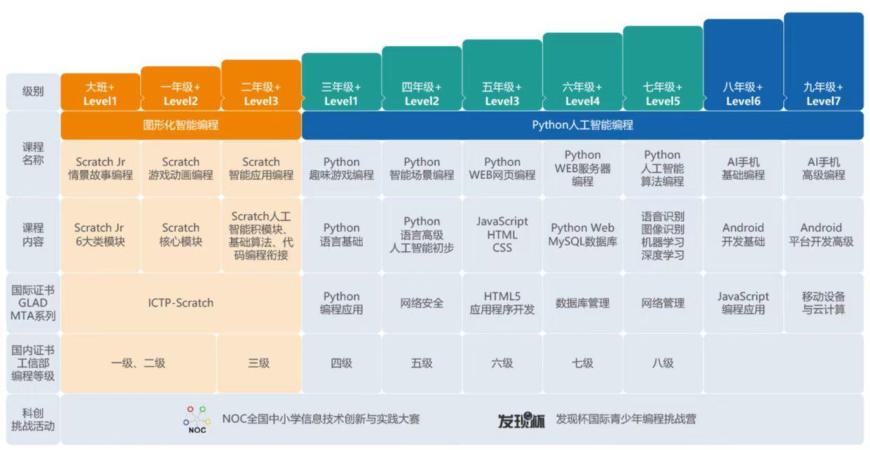 (为什么不建议孩子学机器人编程)(孩子该不该学机器人编程)