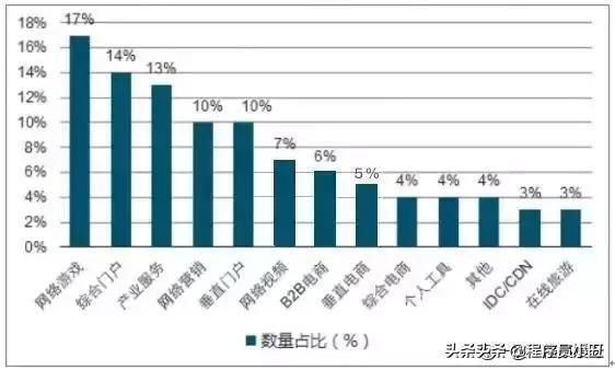 (python爬虫实例100例)(python爬虫十大实例)