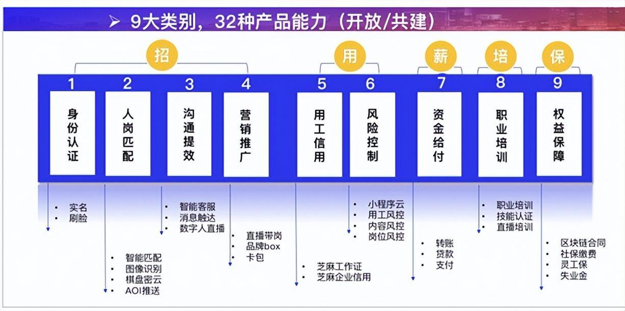 (附近招零工)(附近招聘信息最新招聘)