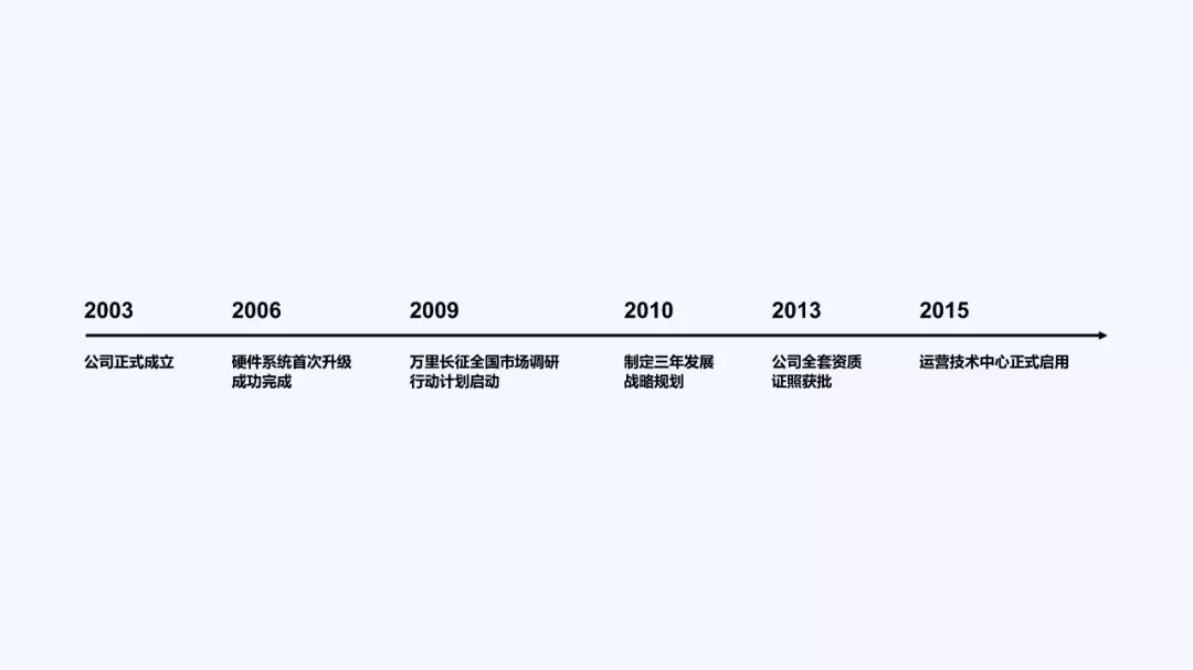 (优秀ppt案例欣赏)(优秀ppt案例欣赏建筑)