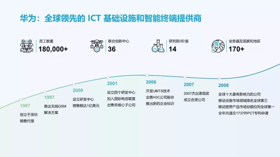 (优秀ppt案例欣赏)(优秀ppt案例欣赏建筑)