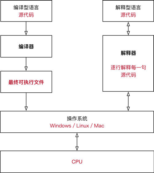 (python是什么意思中文翻译)(python摄像头实时翻译)